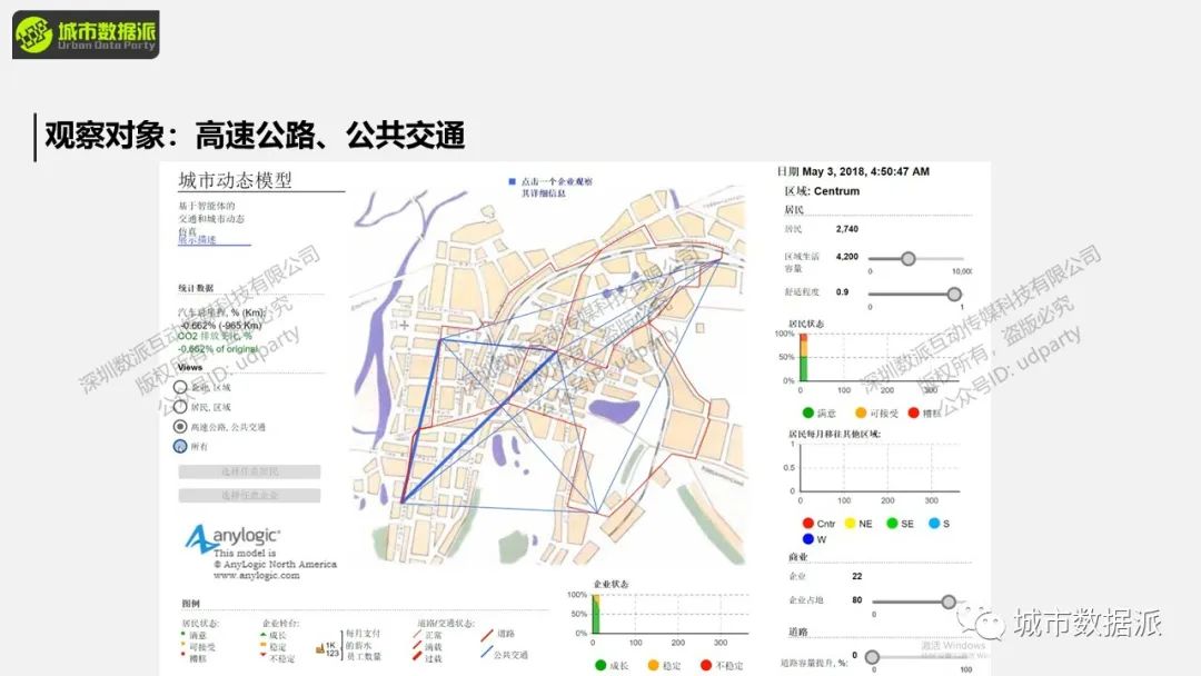【全新线下精品营】基于AnyLogic的城市仿真建模全流程实战应用丨城市数据派 【全新线下精品营】基于AnyLogic的城市仿真建模全流程实战应用丨城市数据派