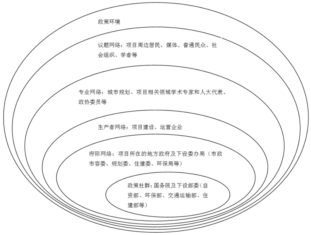 城市更新中公共设施选址的邻避困境与规划治理创新 城市更新中公共设施选址的邻避困境与规划治理创新