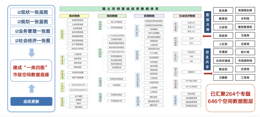 详规新政解读与实践︱厦门:规划的数字化,数“治”化的详规 详规新政解读与实践︱厦门:规划的数字化,数“治”化的详规