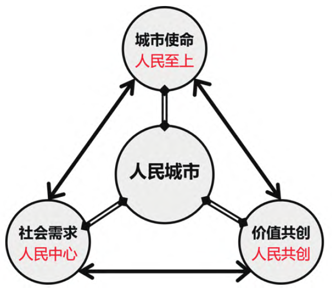 卢庆强:“人民城市”理念的人民主体观与城市现代性 卢庆强:“人民城市”理念的人民主体观与城市现代性