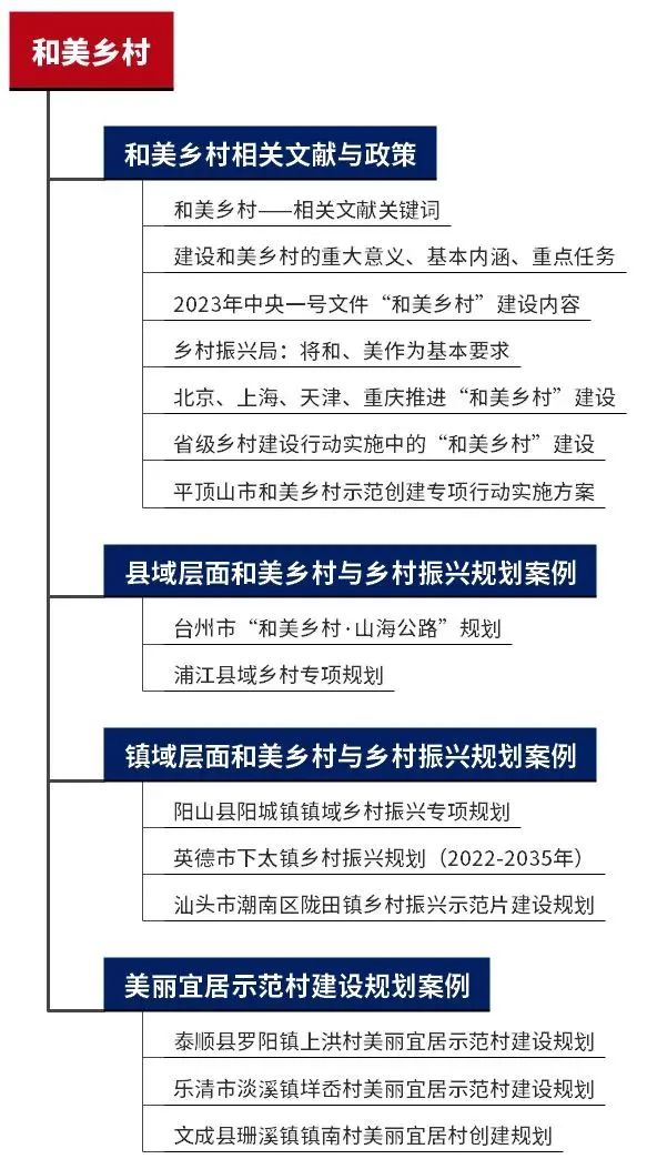 2023年专题总结PDF合集:国土空间规划环境影响评价、耕地保护专项规划、工业上楼... ...16个热点专题总结文档分享 2023年专题总结PDF合集:国土空间规划环境影响评价、耕地保护专项规划、工业上楼... ...16个热点专题总结文档分享