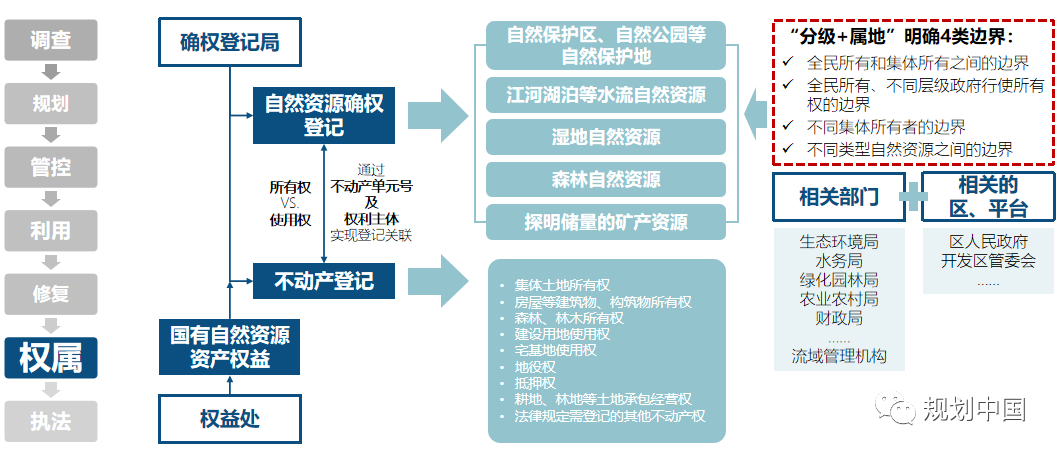南京国土空间总体规划的技术线索和治理创新