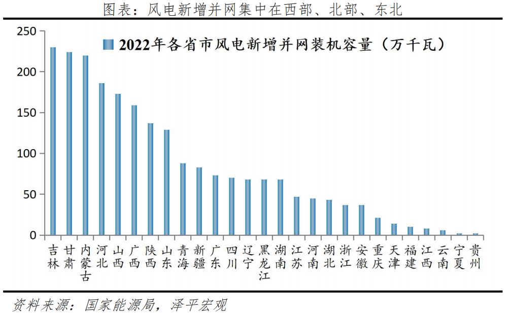 任泽平：关于大力发展氢能和氢基建的思考及建议