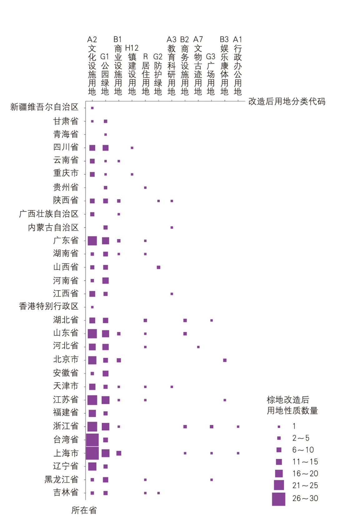 【文章导读】中国已改造棕地时空特征及用地模式转换研究——基于荟萃分析方法 【文章导读】中国已改造棕地时空特征及用地模式转换研究——基于荟萃分析方法