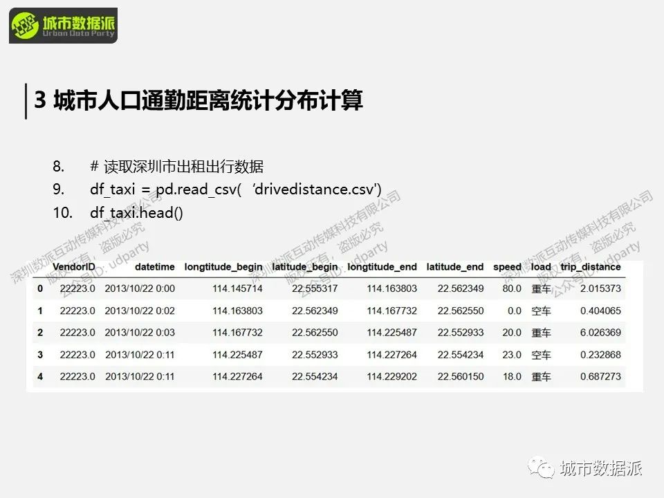 出行距离衰减规律分析：城市人口通勤距离统计分布计算 丨城市数据派