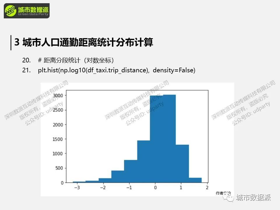 出行距离衰减规律分析：城市人口通勤距离统计分布计算 丨城市数据派