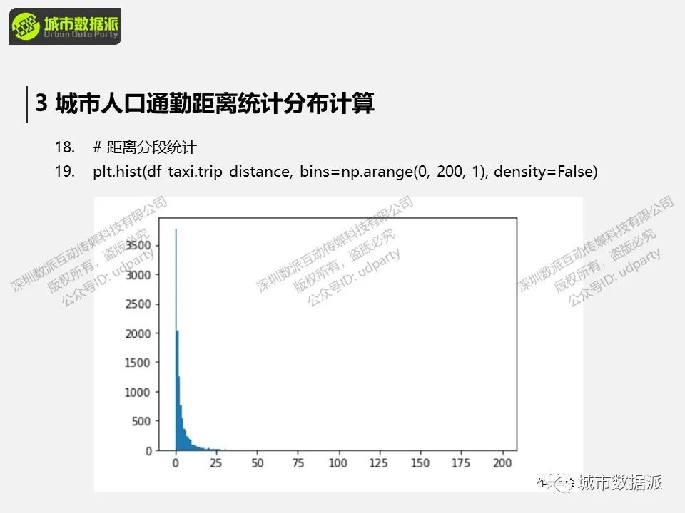 出行距离衰减规律分析：城市人口通勤距离统计分布计算 丨城市数据派
