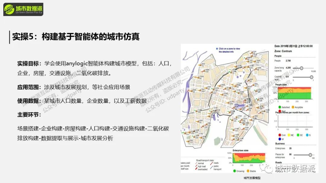 【城市人流仿真】如何​构建基于行人库的商业街/商场/广场/医院人流仿真？丨城市数据派