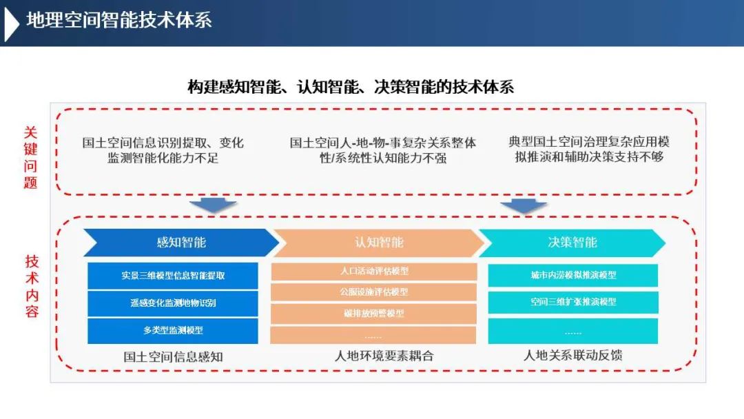 国地科技樊星：地理空间智能与国土空间智慧治理