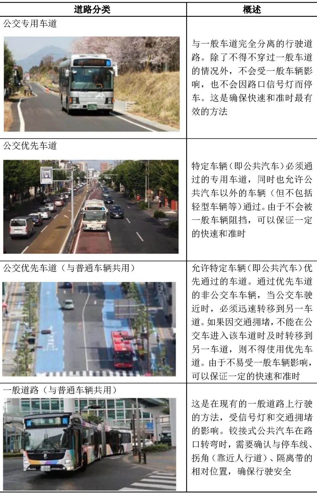 全球汇 | 《关于利用街道空间引进快速公共交通（BRT）和其他交通方式的指导方针》（节译②）
