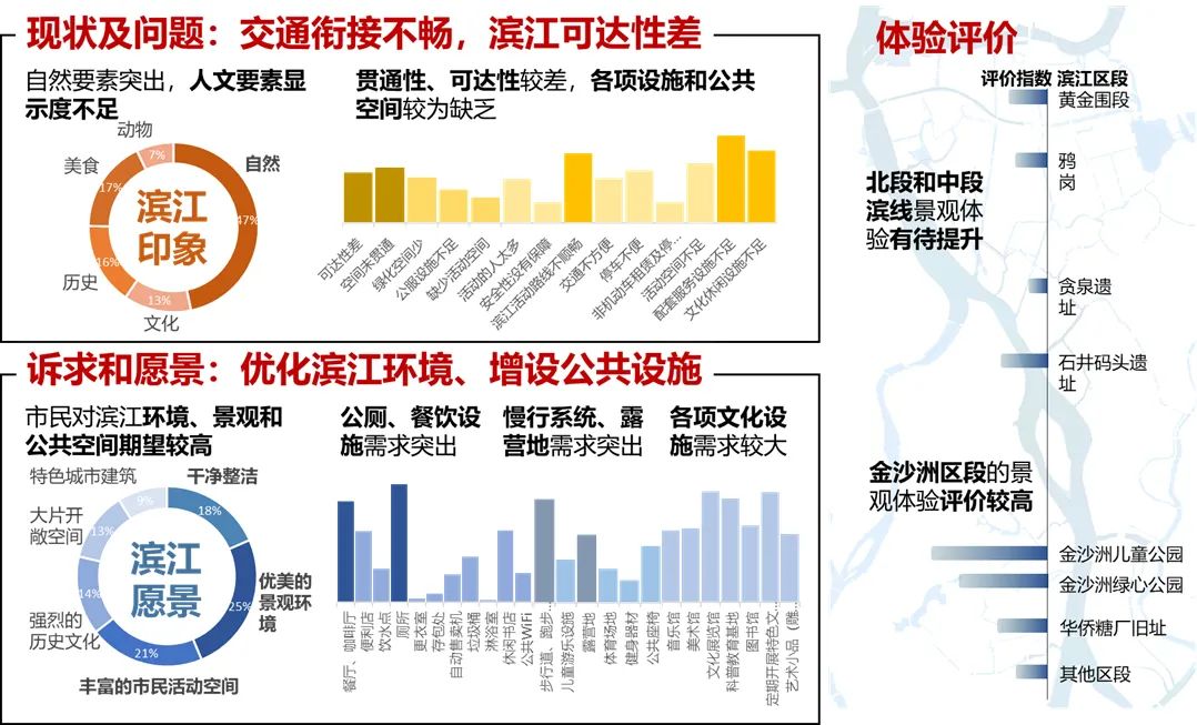 建设人民共享的白云滨江——白云区珠江沿岸高质量发展实施规划|作品 建设人民共享的白云滨江——白云区珠江沿岸高质量发展实施规划|作品