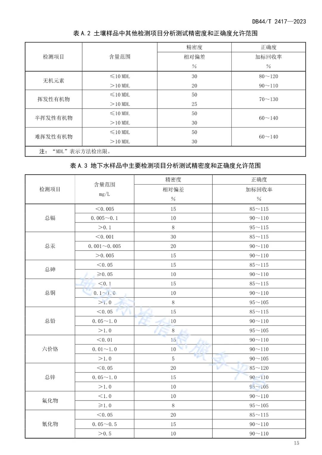 首发！这个广东地方标准有力支撑土壤污染防治工作