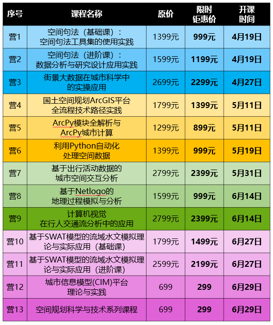 【ArcPy城市计算】ArcPy网络分析与城市生活便利度计算丨城市数据派