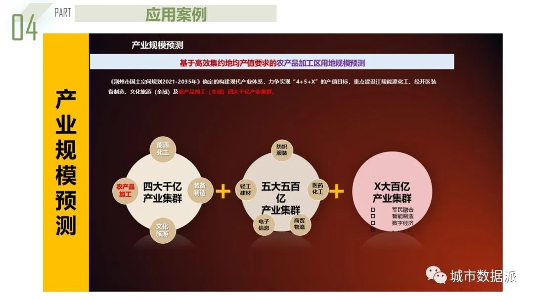 【获奖成果】基于系统动力学的都市圈农产品流通产业链协同规划模型丨城市数据派