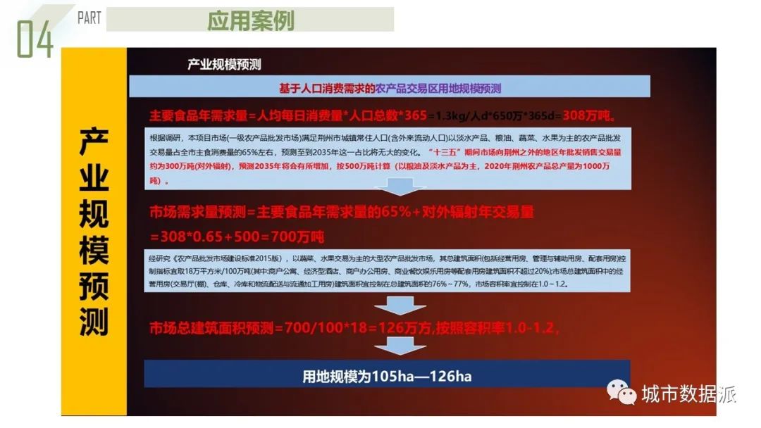 【获奖成果】基于系统动力学的都市圈农产品流通产业链协同规划模型丨城市数据派