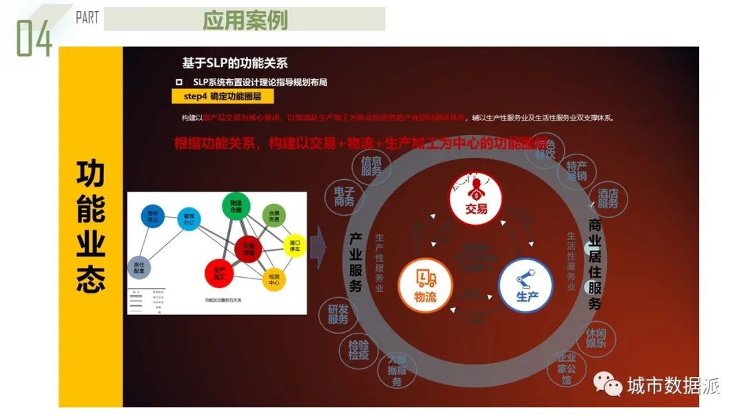 【获奖成果】基于系统动力学的都市圈农产品流通产业链协同规划模型丨城市数据派