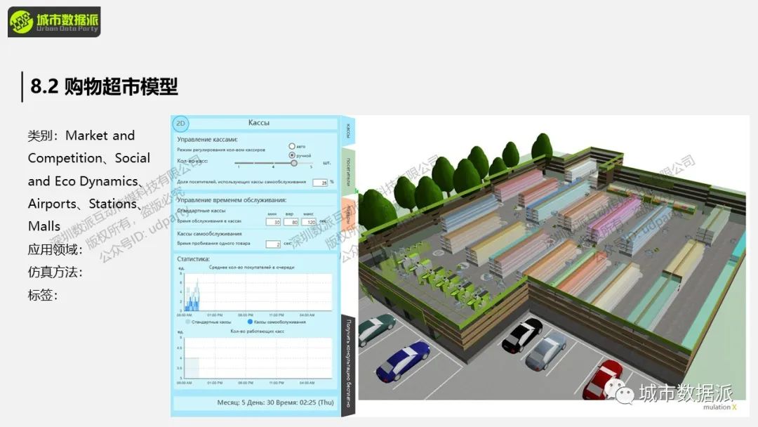 【全新线下精品营】基于AnyLogic的城市仿真建模全流程实战应用丨城市数据派 【全新线下精品营】基于AnyLogic的城市仿真建模全流程实战应用丨城市数据派