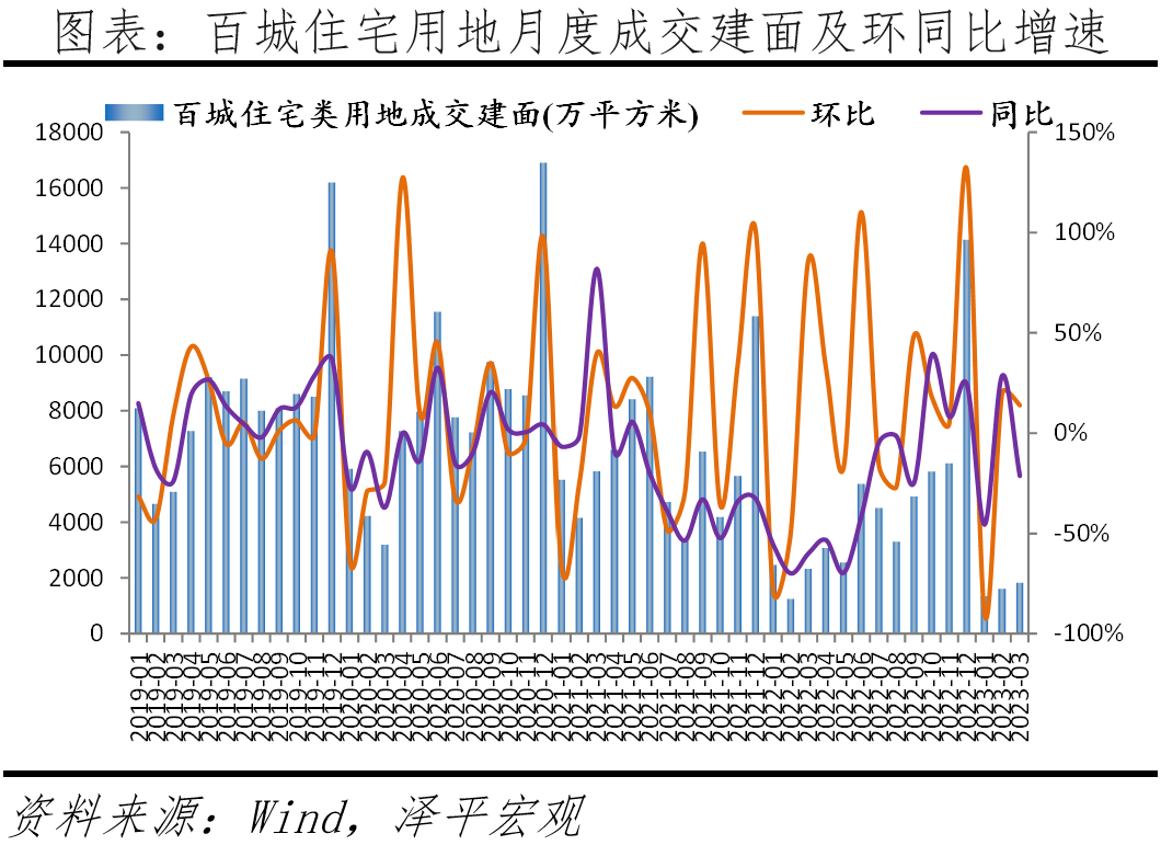 中国房地产展望2023:分化时代到来 中国房地产展望2023:分化时代到来