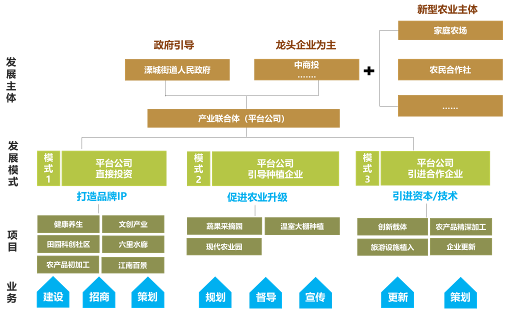 理论研究 | 城乡等值化导向下的城郊连片式村庄规划探索——以溧阳市城郊四村庄为例 理论研究 | 城乡等值化导向下的城郊连片式村庄规划探索——以溧阳市城郊四村庄为例