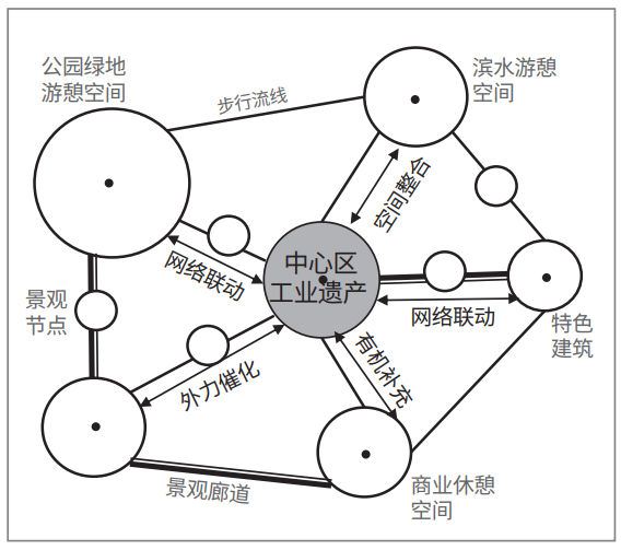 【规划设计】城市中心区工业遗产保护规划策略探讨——以湖北省黄石市华新水泥厂旧厂址为例