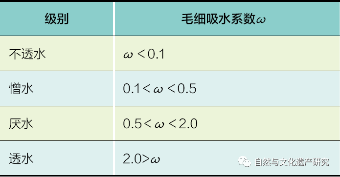学术分享 | 肇庆古城墙修缮工程中的防、排水做法探索与检验分析研究 学术分享 | 肇庆古城墙修缮工程中的防、排水做法探索与检验分析研究