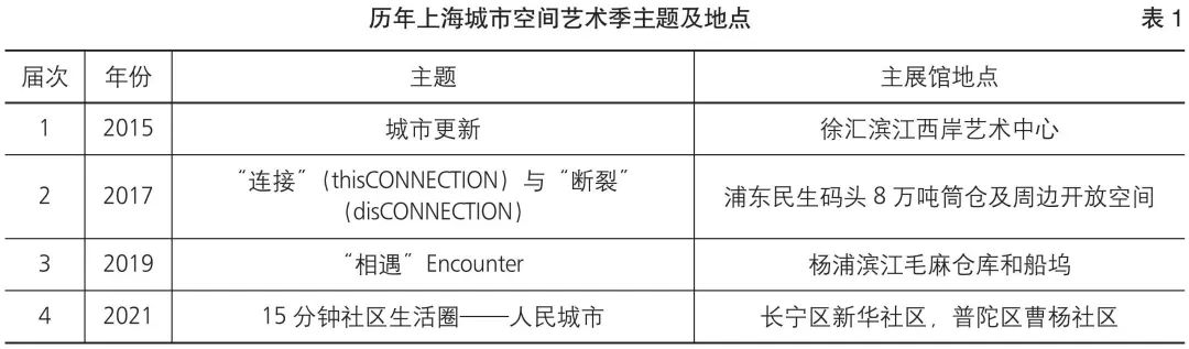 从标志性到公共性与日常性——存量语境下上海城市公共空间有机更新 从标志性到公共性与日常性——存量语境下上海城市公共空间有机更新