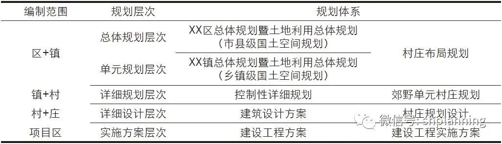 新时代背景下上海市全域土地综合整治实践探索