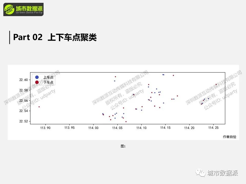 【出行活动数据实战】如何处理轨迹数据并做聚类分析和可视化？丨城市数据派