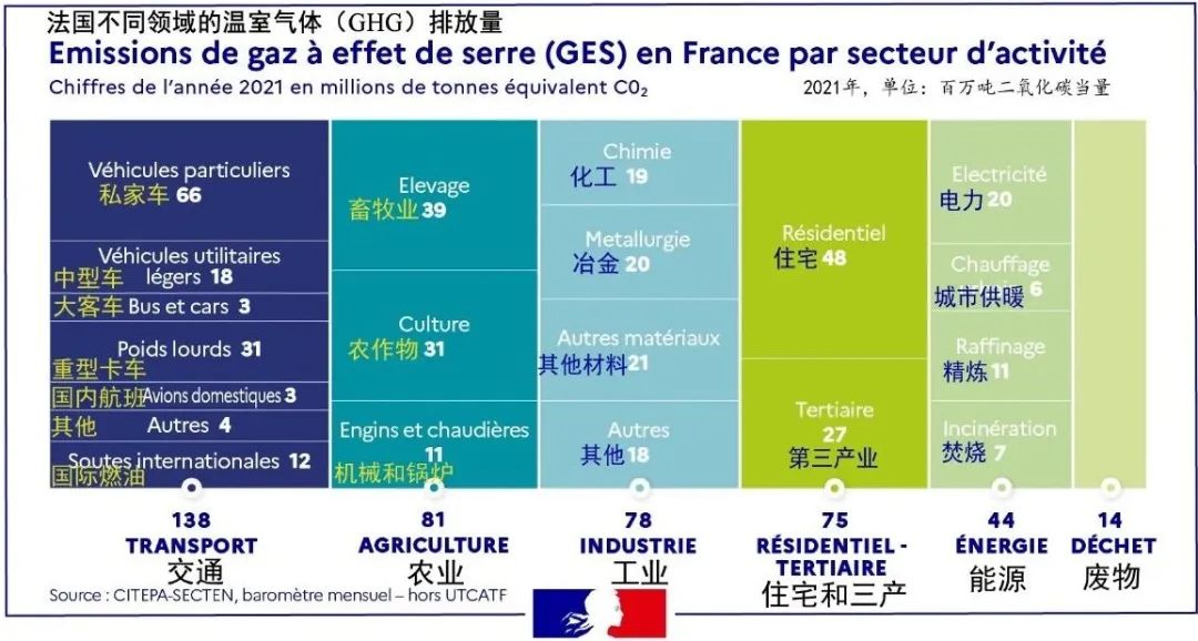 国际资讯 | [法]为能源和气候战略融资/生态规划(2023.5)