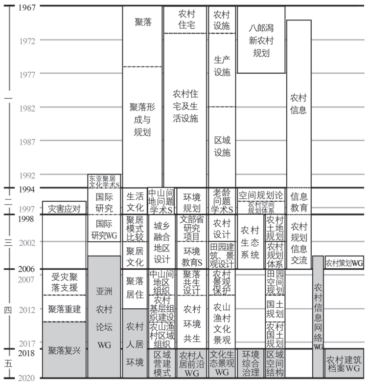 期刊精粹 | 人居环境科学视角下日本农村规划研究的演变与启示【2023.2期】 期刊精粹 | 人居环境科学视角下日本农村规划研究的演变与启示【2023.2期】