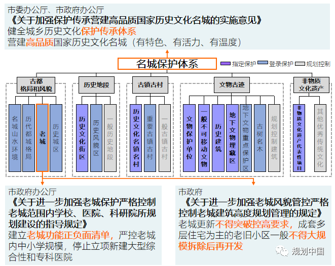 南京国土空间总体规划的技术线索和治理创新
