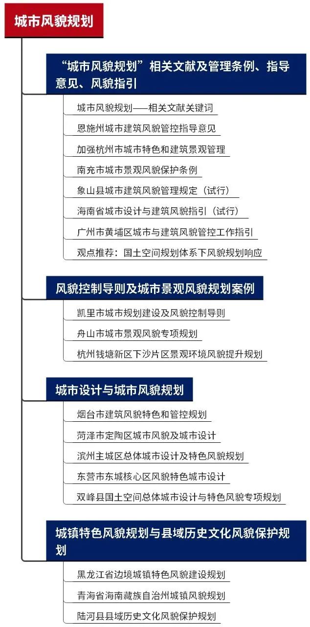 2023年专题总结PDF合集:15分钟社区生活圈、城市风貌规划、城市地下空间规划... ...16个热点专题总结文档分享 2023年专题总结PDF合集:15分钟社区生活圈、城市风貌规划、城市地下空间规划... ...16个热点专题总结文档分享