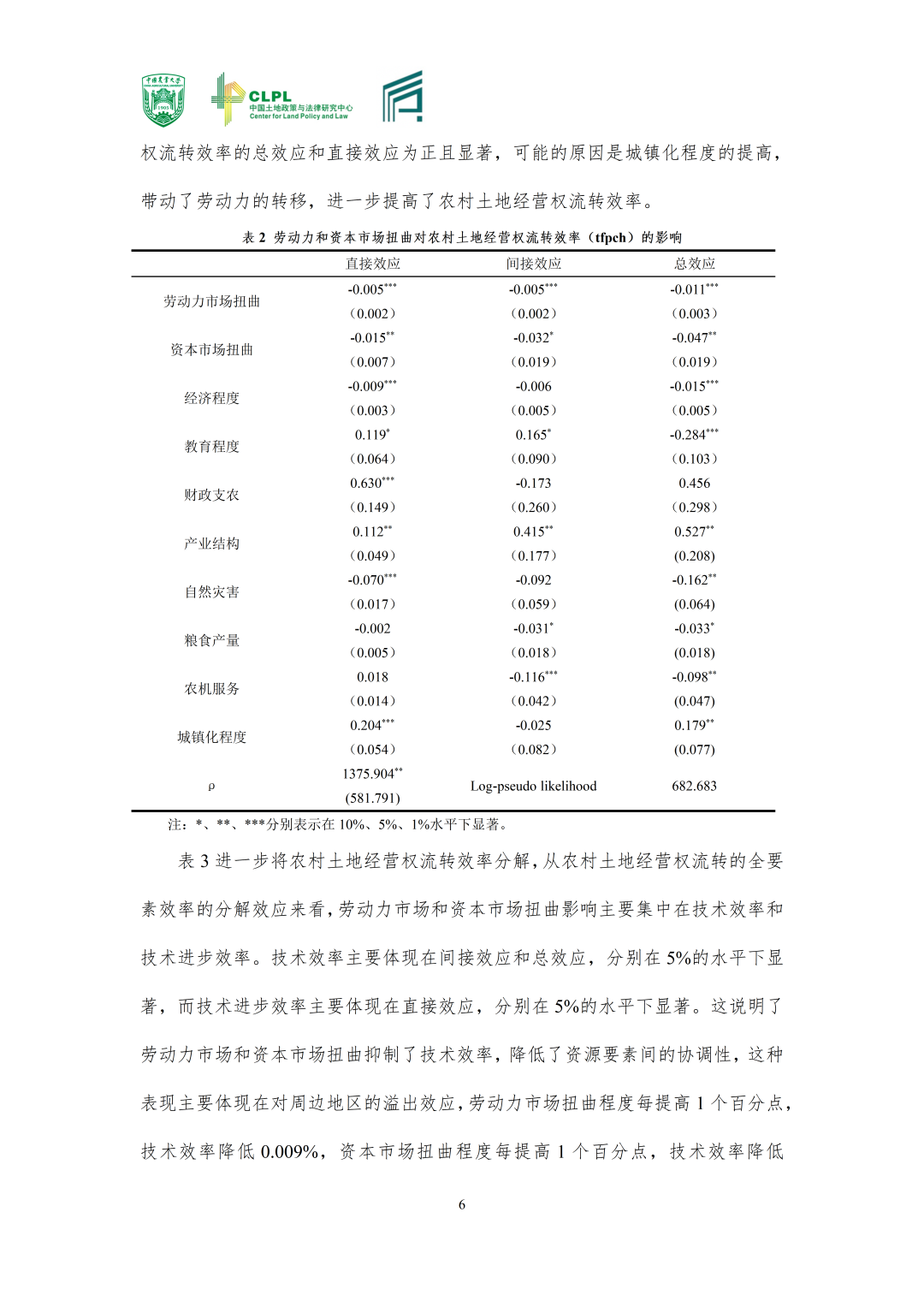 【农地市场洞察】|要素市场关联与农地流转效率损失