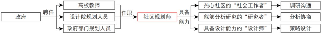 期刊精粹 | 从精英行动走向多元共治——北京责任规划师的制度建设与实践进展【2023.2期】 期刊精粹 | 从精英行动走向多元共治——北京责任规划师的制度建设与实践进展【2023.2期】