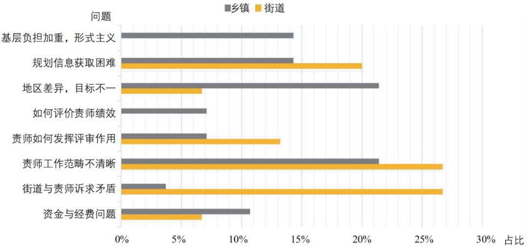 期刊精粹 | 从精英行动走向多元共治——北京责任规划师的制度建设与实践进展【2023.2期】 期刊精粹 | 从精英行动走向多元共治——北京责任规划师的制度建设与实践进展【2023.2期】