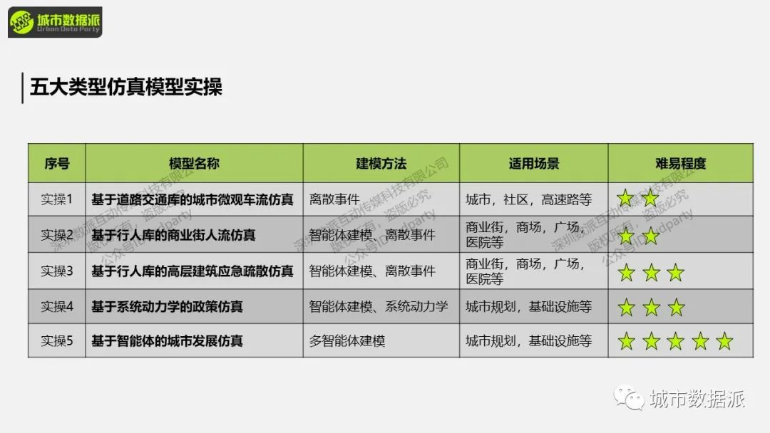 【城市人流仿真】如何构建基于行人库的商业街/商场/广场/医院人流仿真?丨城市数据派 【城市人流仿真】如何构建基于行人库的商业街/商场/广场/医院人流仿真?丨城市数据派
