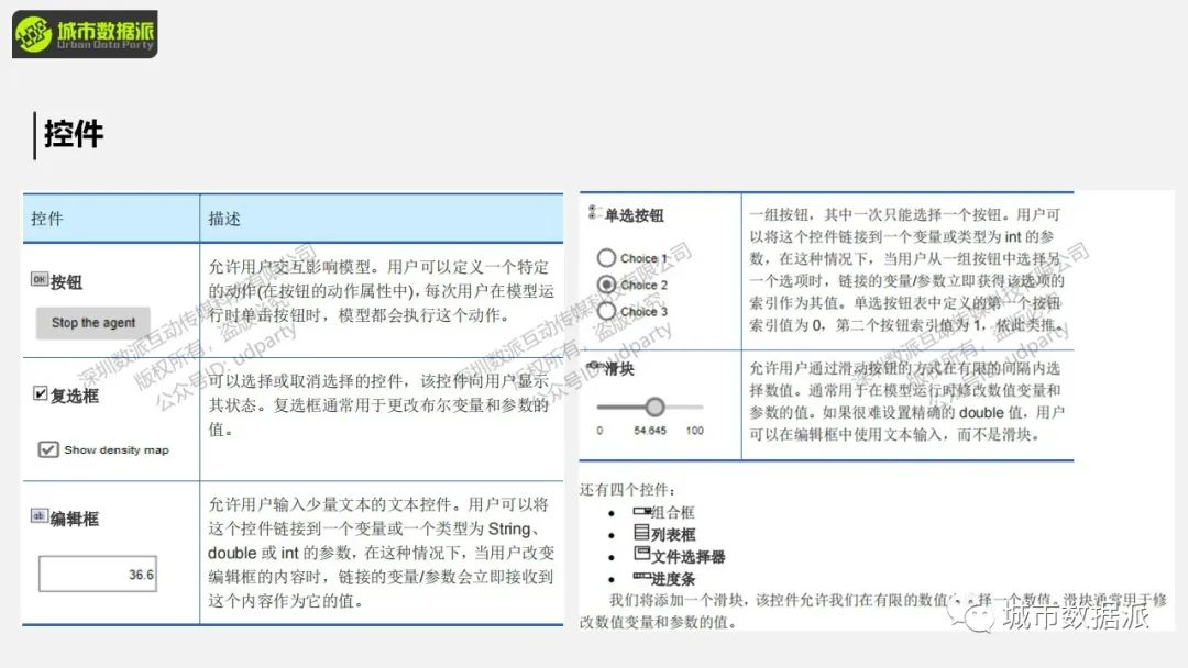【城市人流仿真】如何​构建基于行人库的商业街/商场/广场/医院人流仿真？丨城市数据派