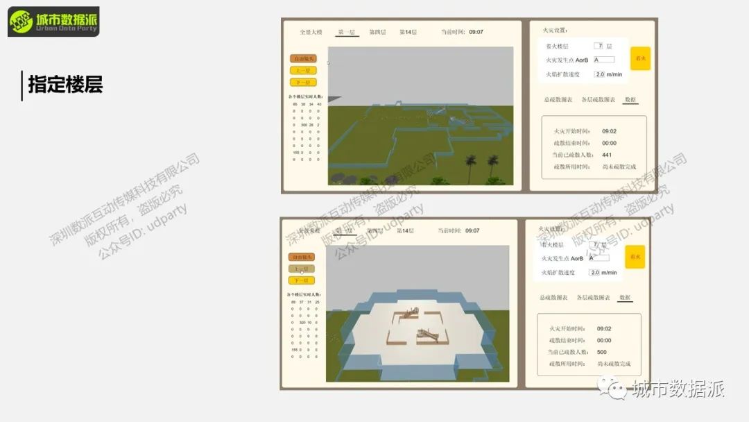 【城市人流仿真】如何​构建基于行人库的商业街/商场/广场/医院人流仿真？丨城市数据派