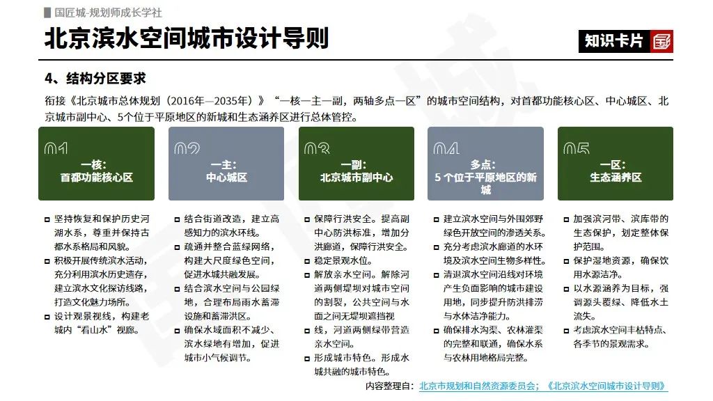 滨水公共空间设计导则与设计案例推荐 | #公共空间品质提升 滨水公共空间设计导则与设计案例推荐 | #公共空间品质提升