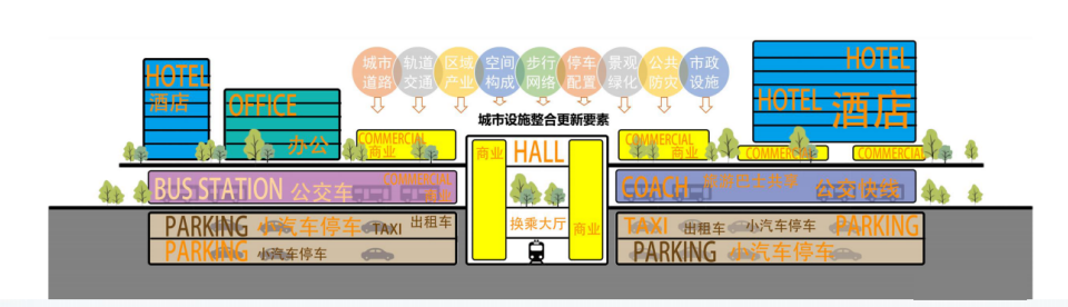 北京：副中心用地功能兼容与建筑复合利用获评中国改革2022年度市域案例