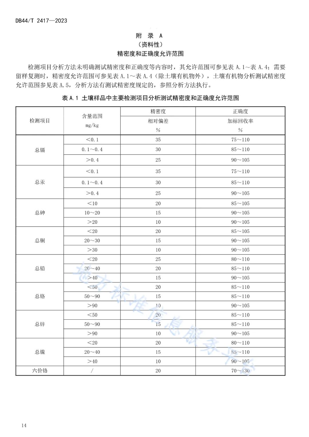首发！这个广东地方标准有力支撑土壤污染防治工作