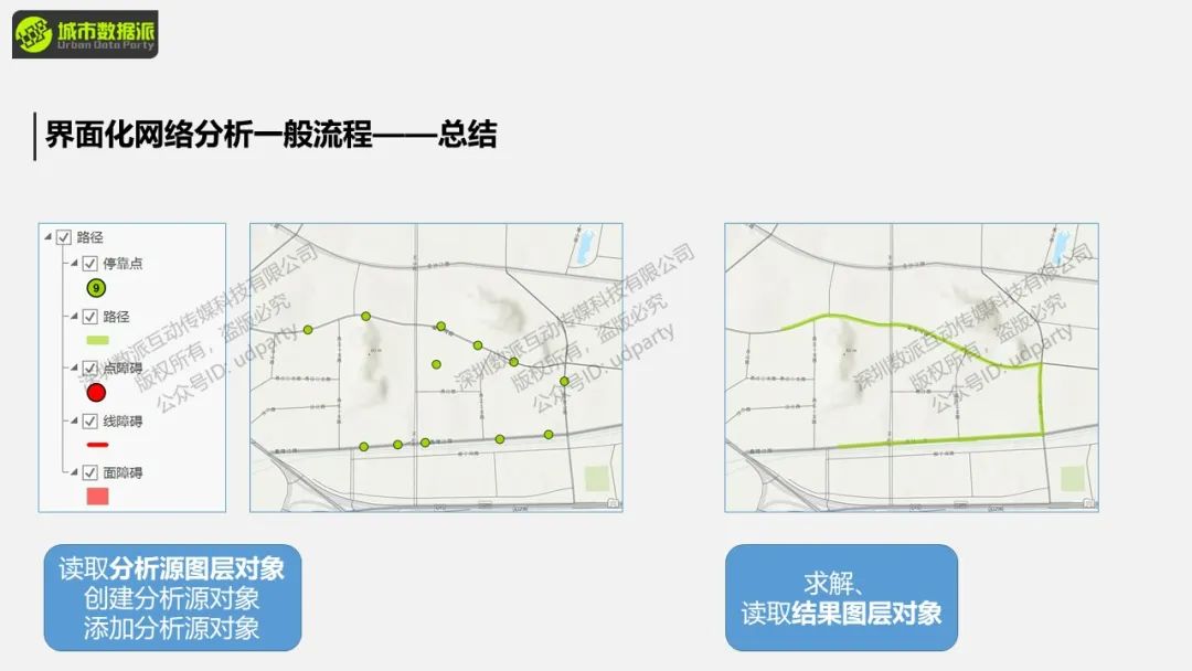 【ArcPy城市计算】ArcPy网络分析与城市生活便利度计算丨城市数据派