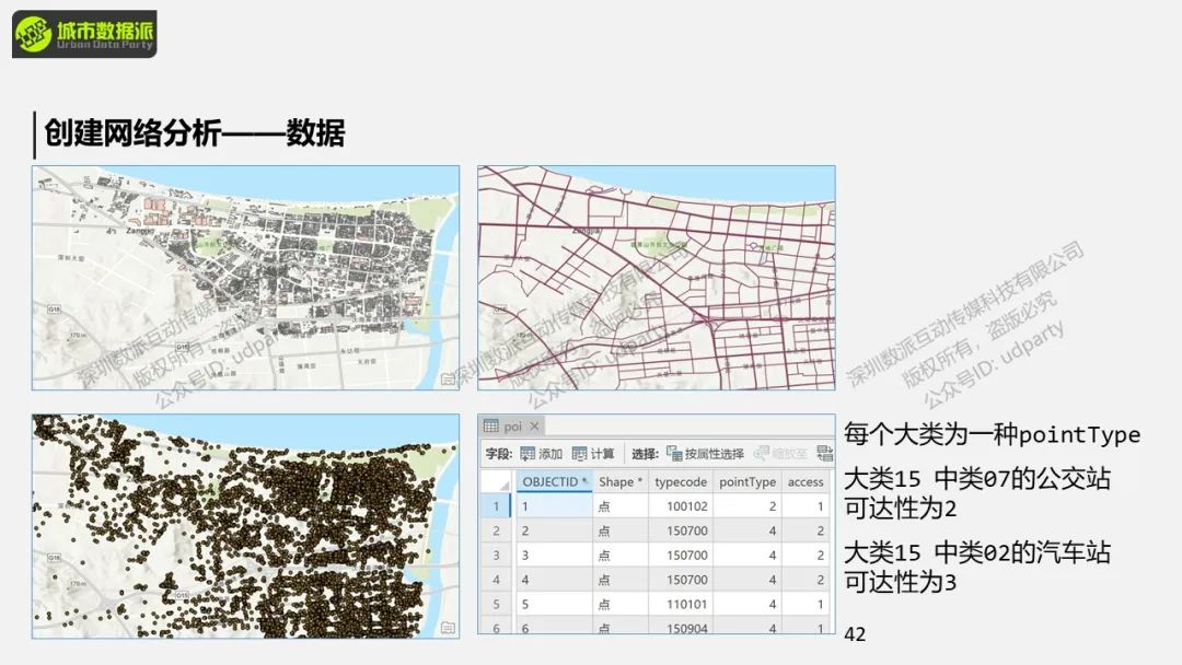 【ArcPy城市计算】ArcPy网络分析与城市生活便利度计算丨城市数据派