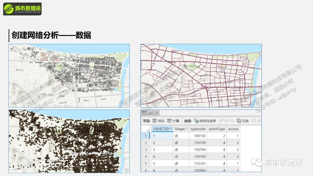 【ArcPy城市计算】ArcPy网络分析与城市生活便利度计算丨城市数据派