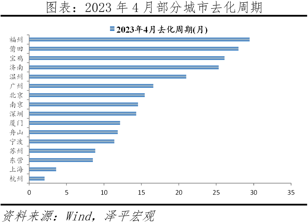 中国房地产展望2023：分化时代到来