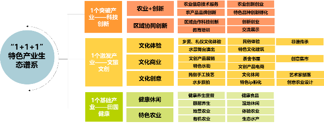 理论研究 | 城乡等值化导向下的城郊连片式村庄规划探索——以溧阳市城郊四村庄为例 理论研究 | 城乡等值化导向下的城郊连片式村庄规划探索——以溧阳市城郊四村庄为例