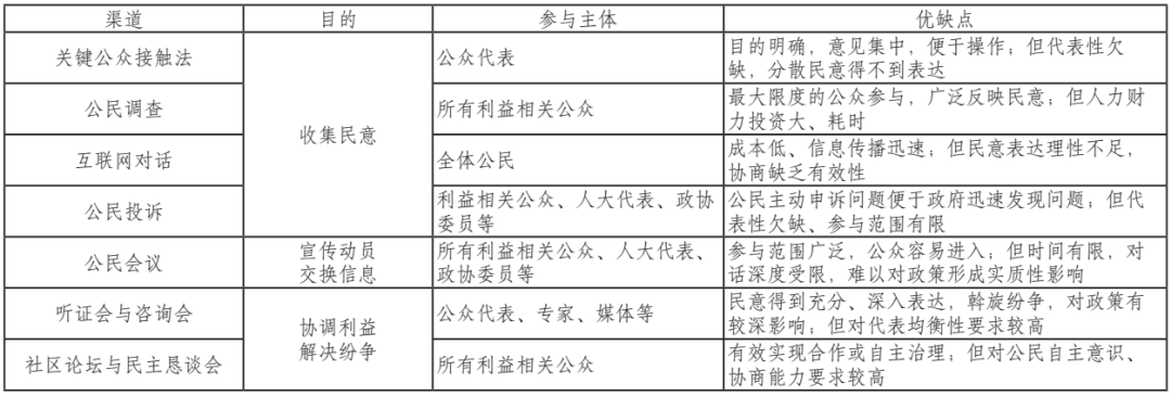 城市更新中公共设施选址的邻避困境与规划治理创新 城市更新中公共设施选址的邻避困境与规划治理创新