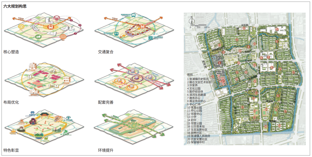 苏南近郊型小城镇四位一体更新规划探索——以昆山市张浦老镇区为例