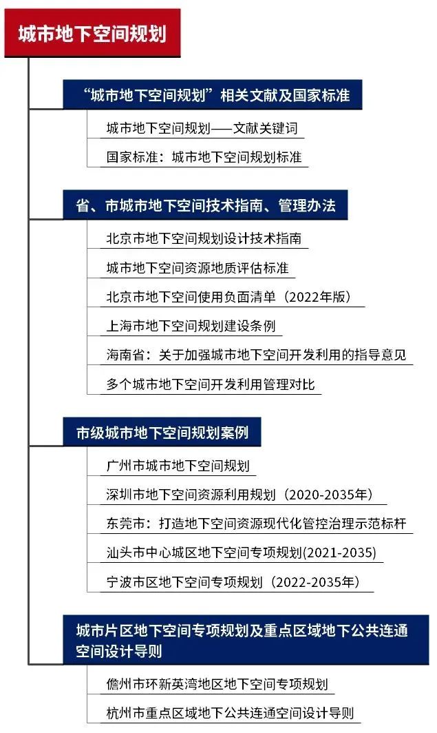 2023年专题总结PDF合集:国土空间规划环境影响评价、耕地保护专项规划、工业上楼... ...16个热点专题总结文档分享 2023年专题总结PDF合集:国土空间规划环境影响评价、耕地保护专项规划、工业上楼... ...16个热点专题总结文档分享