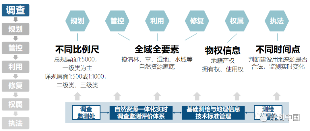 南京国土空间总体规划的技术线索和治理创新